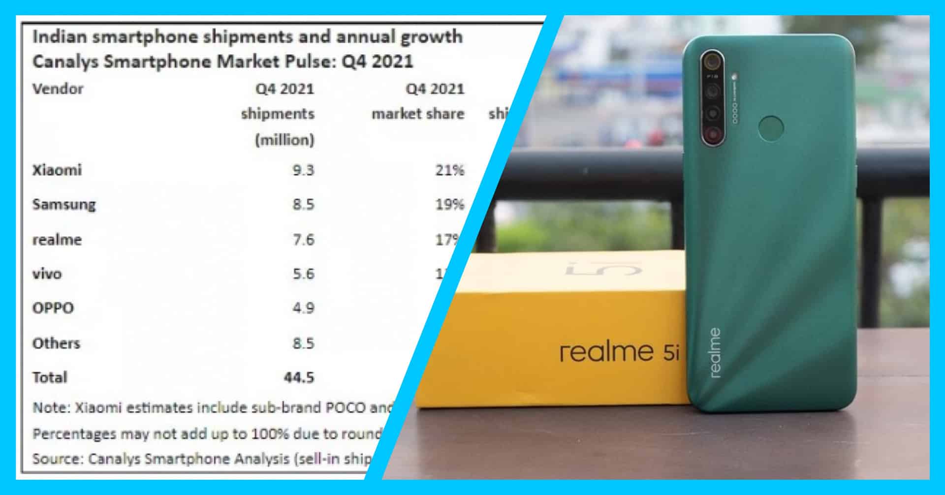 Realme’s Remarkable Journey: From Inception to Market Dominance